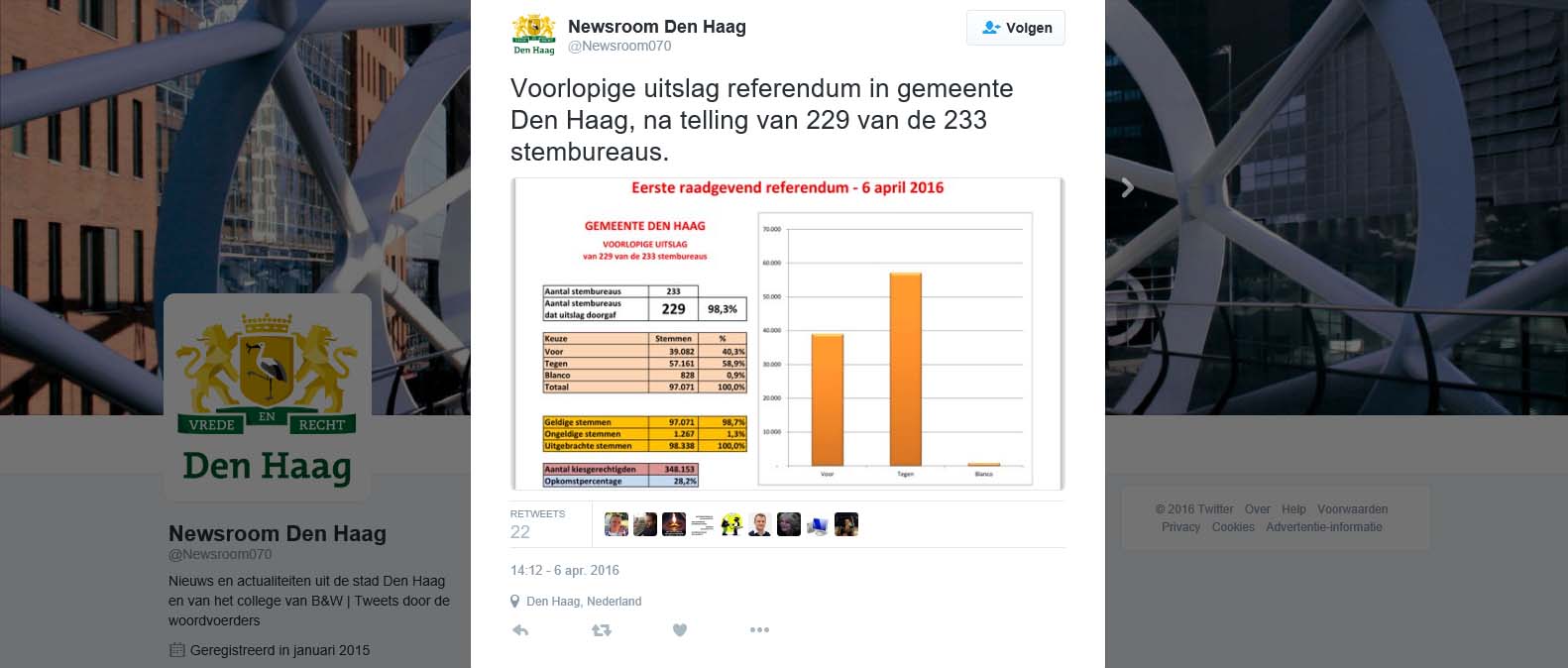 Den Haag referendum van 229 van de 233 stembureaus