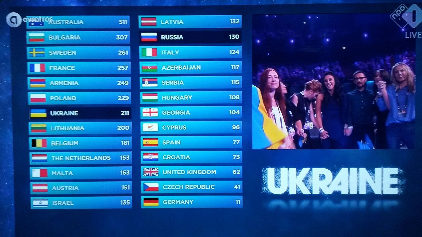 Jamala «1944». Eurovision – Ukraine 2016